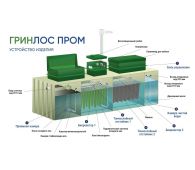 Гринлос БМ 200 - фото 3