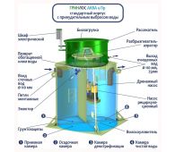 Гринлос Аква 4 Пр - фото 3